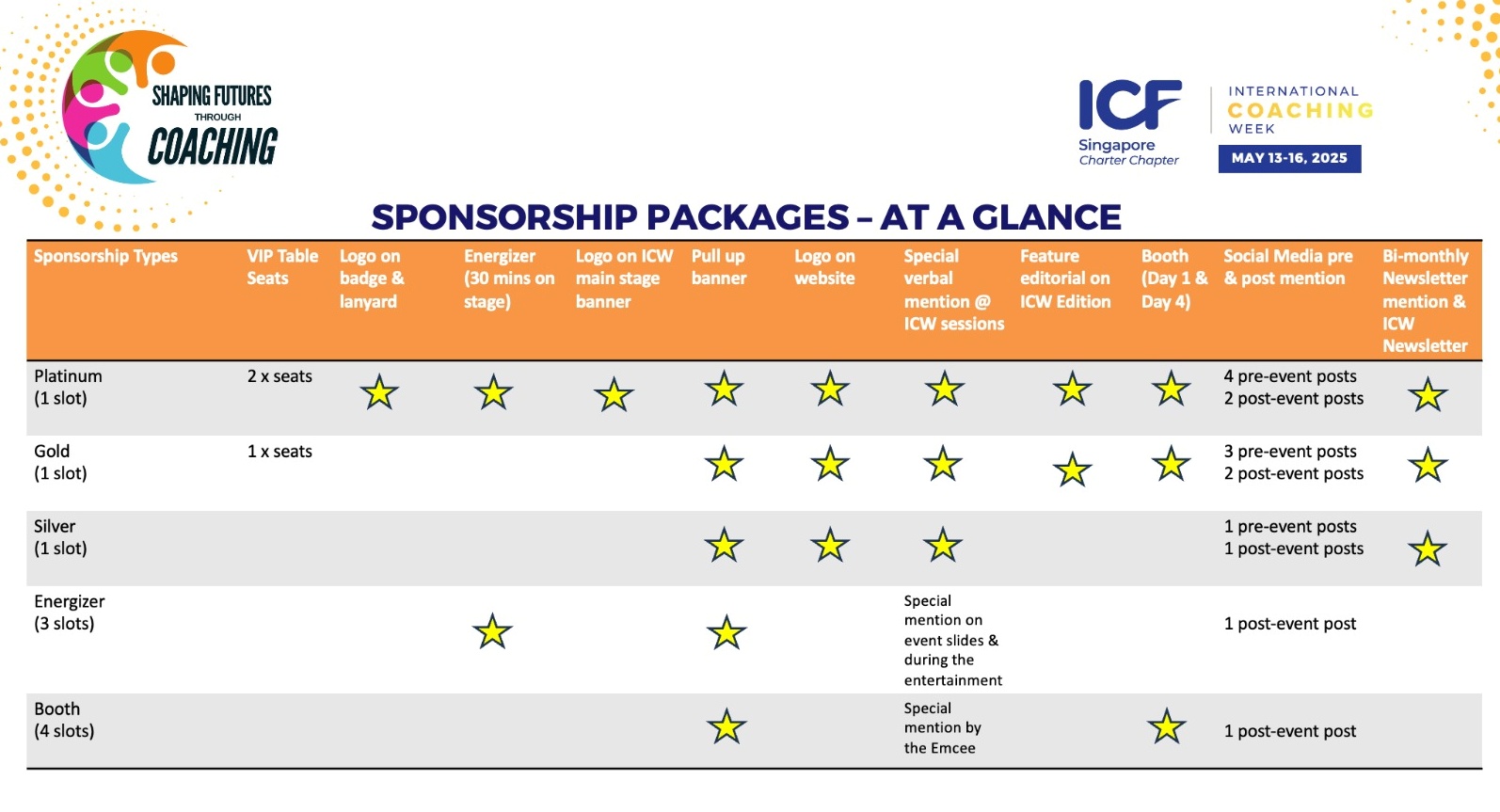 ICW sponsor table
