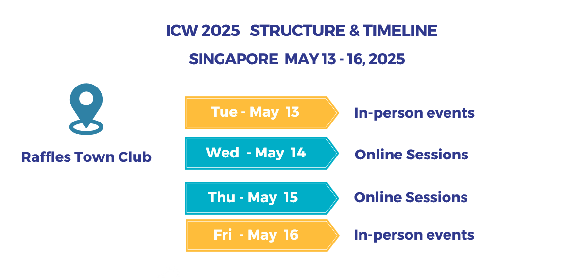 ICW 2025 Timeline